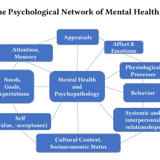 How can Integrative Approaches Bridge Traditional and Modern Practices